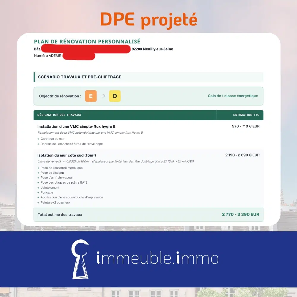 Combien investir en travaux